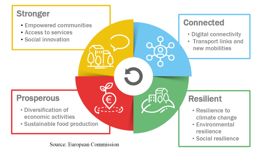 The Long Term Vision for Rural Areas communicated – time for member ...